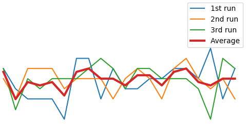 NLP Project Using FastText Model | ONE3S